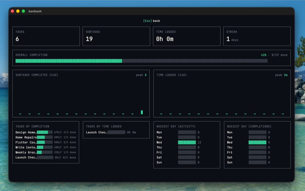 KANBASH stats view showing task completion progress